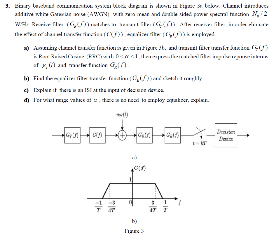 3 Binary Baseband Communication System Block Diagram Chegg