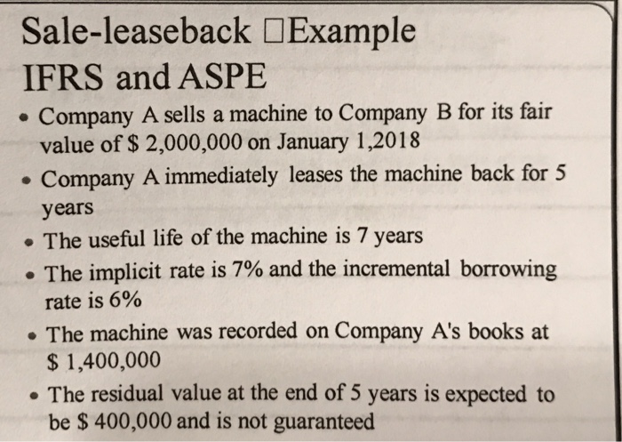 solved-sale-leaseback-example-ifrs-and-aspe-company-a-chegg