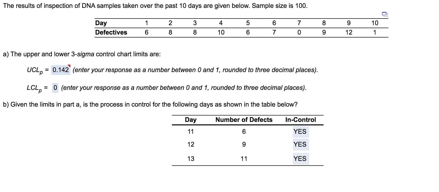 Solved The results of inspection of DNA samples taken over