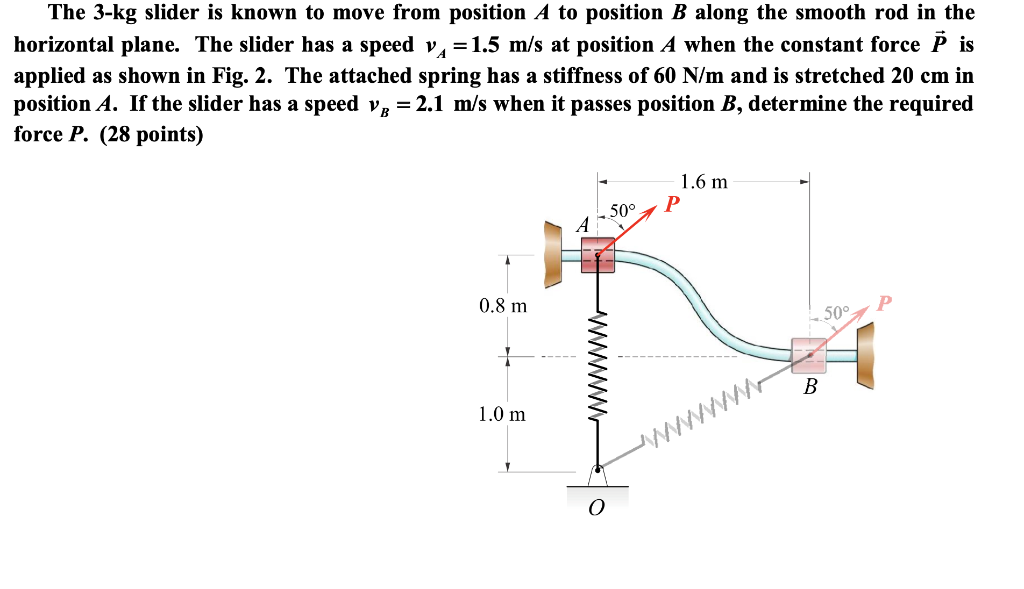 Solved The 3-kg slider is known to move from position A to | Chegg.com
