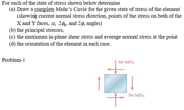 Solved For Each Of The State Of Stress Shown Below Determine | Chegg.com