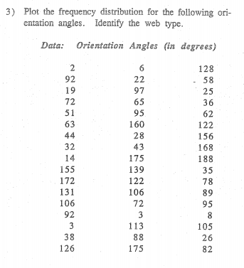 Solved 3) Plot The Frequency Distribution For The Following | Chegg.com