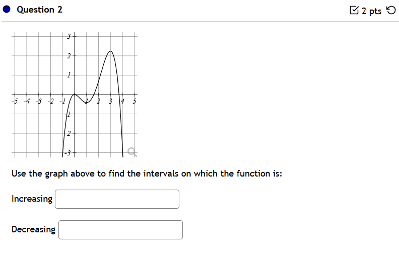 Solved Question 2 2 pts 5 3 3 2 1 -5 -4 -3 -2 -1 3 4 -2 Use | Chegg.com