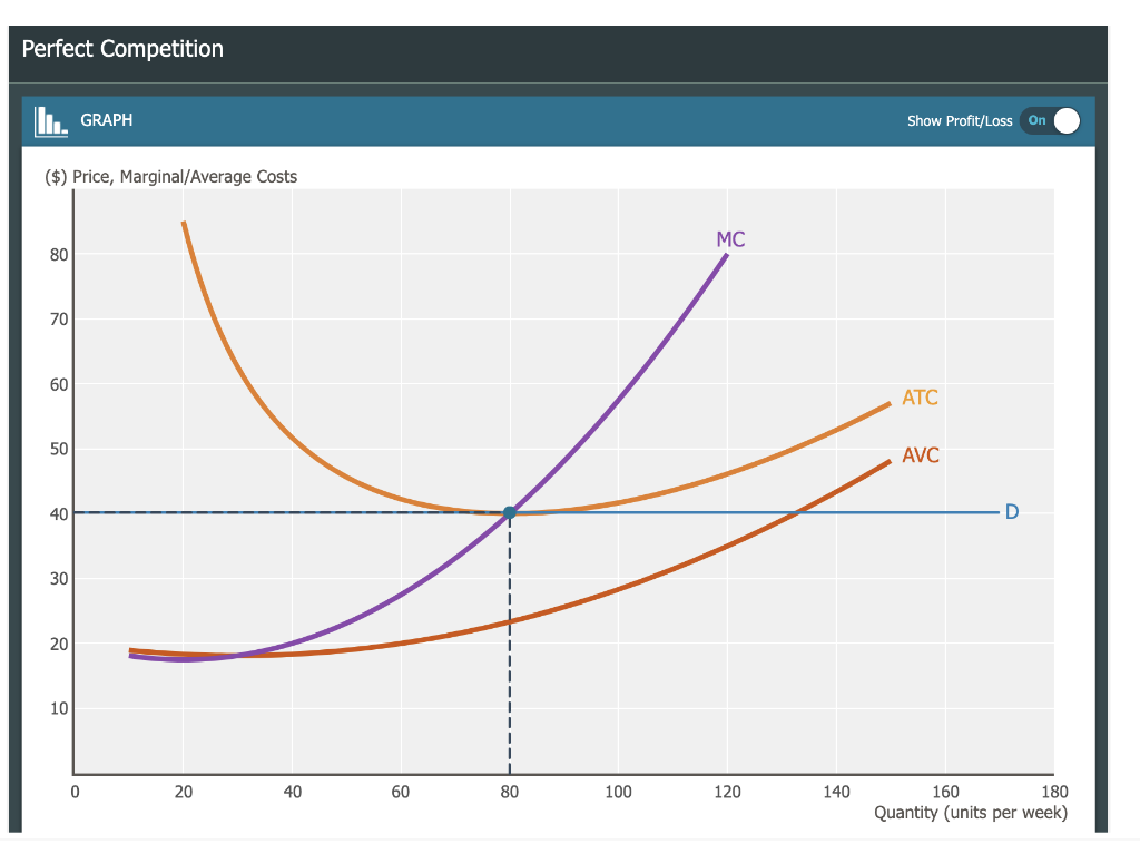 perfect competition cost curves shift