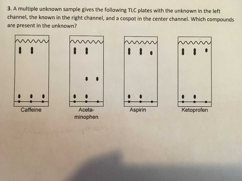 Solved 3. A multiple unknown sample gives the following TLC | Chegg.com