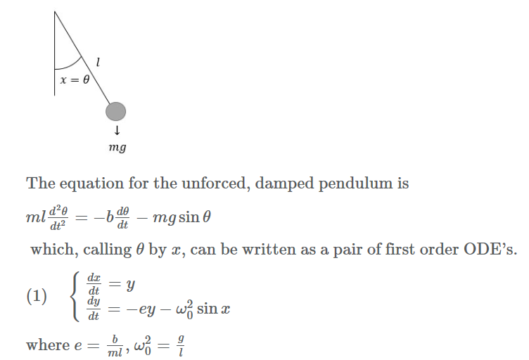 Solved The equation for the unforced, damped pendulum is