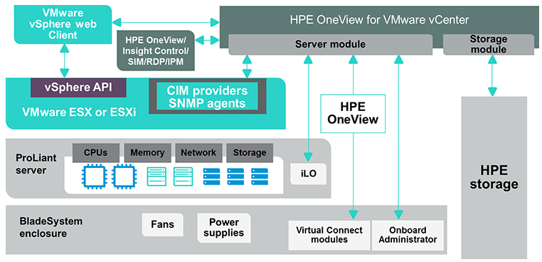 好評即納】 HP OneView 1サーバーライセンス (Insight Control選択権付、3年 24x7 サポート付) E5Y34A  ヒットライン 通販 PayPayモール