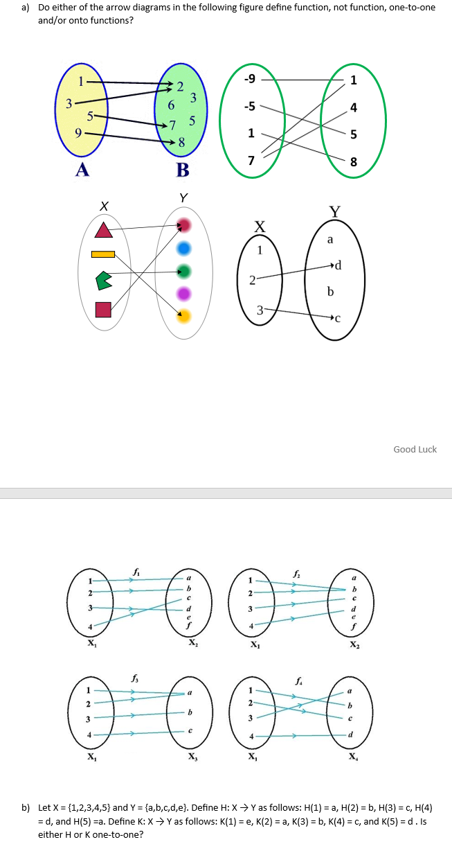 Solved a) Do either of the arrow diagrams in the following | Chegg.com
