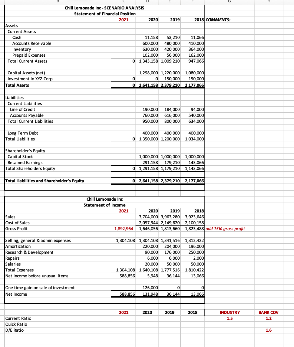 Chill Lemonade Inc. Chill Lemonade Inc. is a beverage