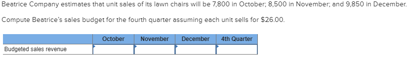 Solved Beatrice Company estimates that unit sales of its Chegg