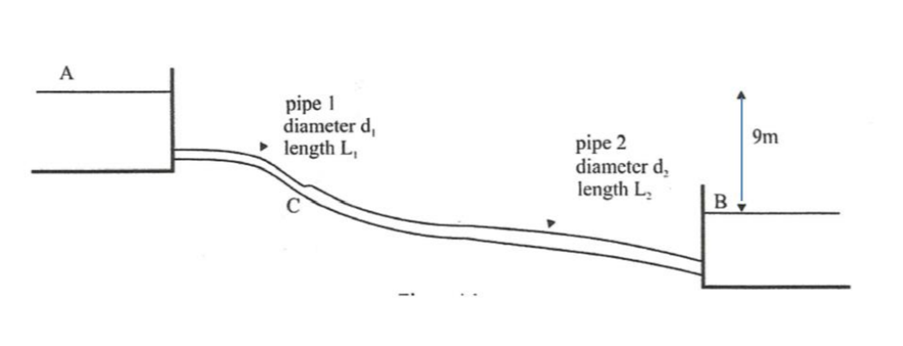 Solved Consider the 2 reservoirs connected by a single pipe | Chegg.com