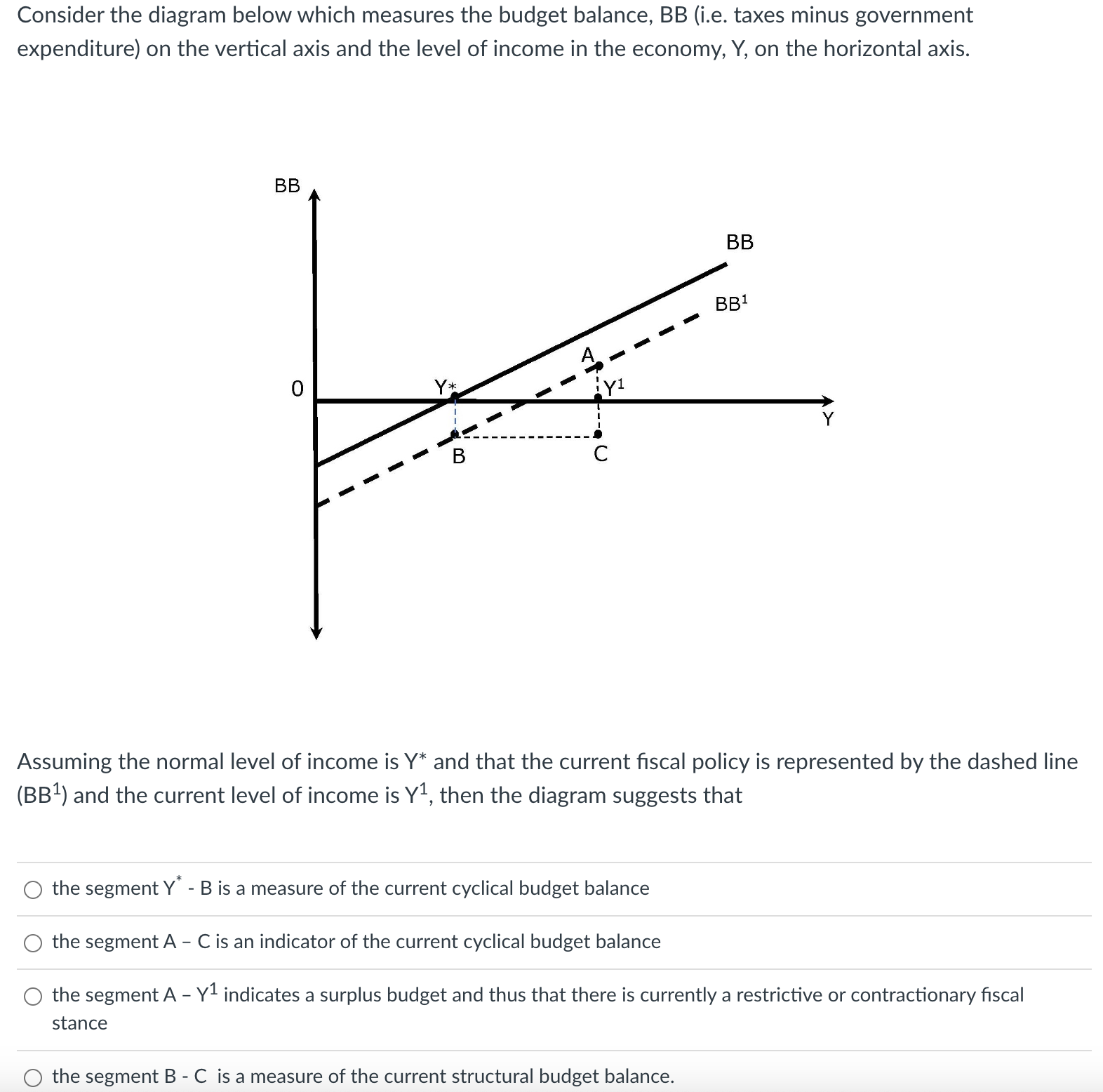 Solved Consider the diagram below which measures the budget | Chegg.com