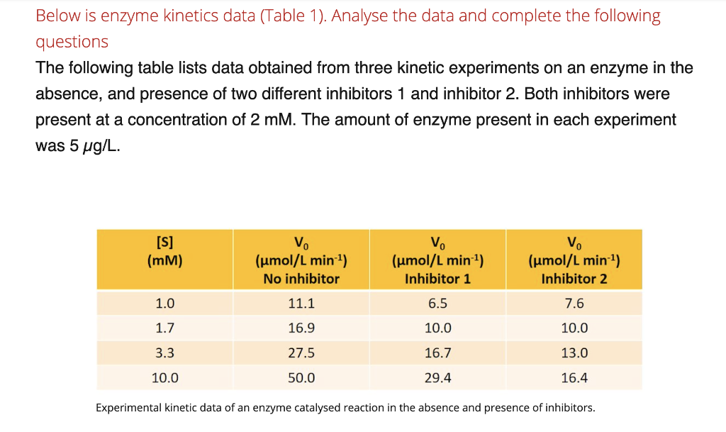 Solved 8. Given that the molecular weight of the enzyme is