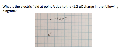 Solved What is the electric field at point A due to the-1.2 | Chegg.com