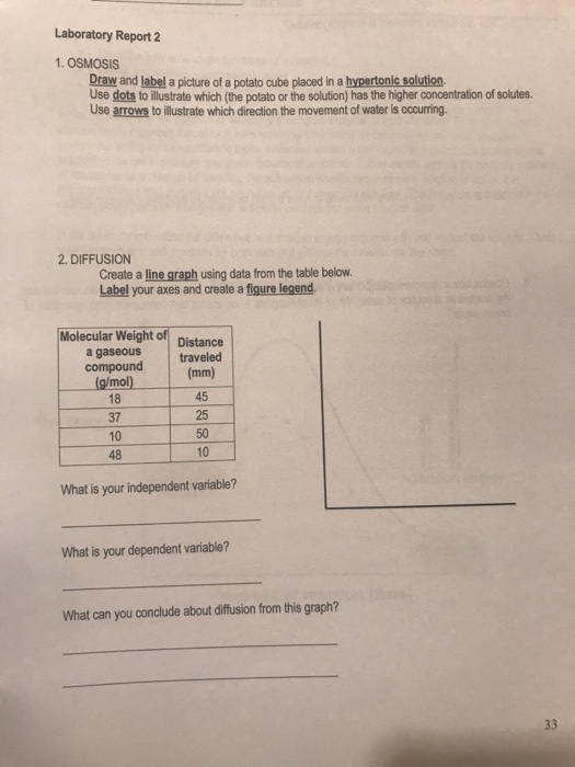 Question Laboratory Report 2 1. OSMOSIS Draw and label a picture of a