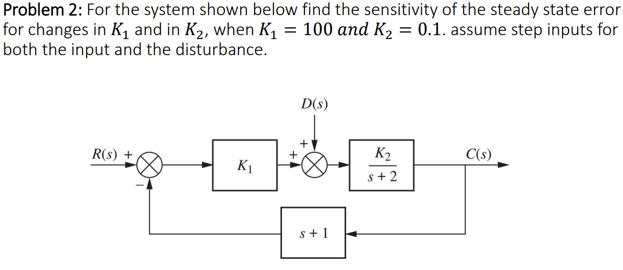 Solved Problem 2: For the system shown below find the | Chegg.com