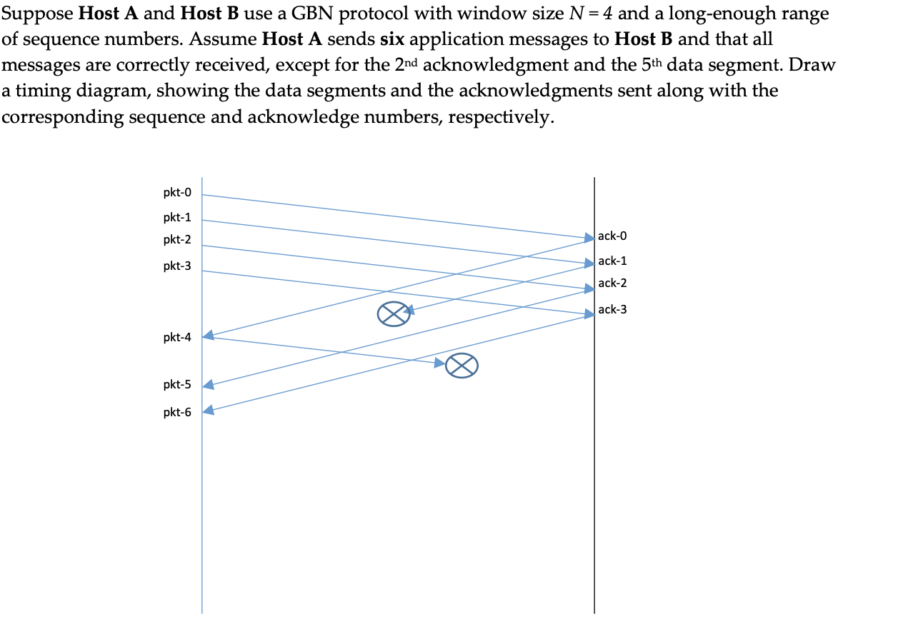 Solved Suppose Host A And Host B Use A GBN Protocol With | Chegg.com