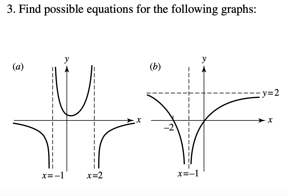 3. Find possible equations for the following graphs: | Chegg.com