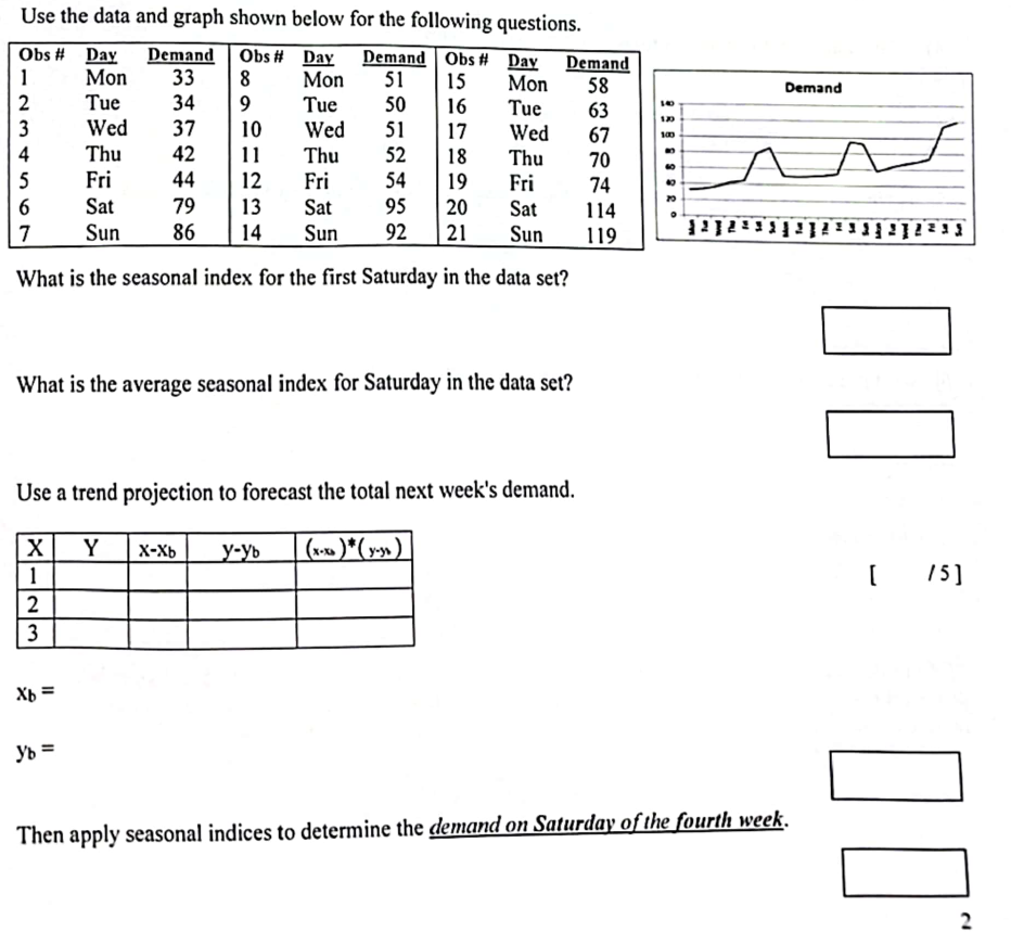 Solved Use the data and graph shown below for the following | Chegg.com