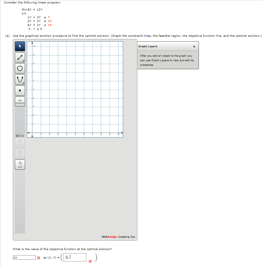 Solved Consider the following linear program. Min 8X+12Y | Chegg.com