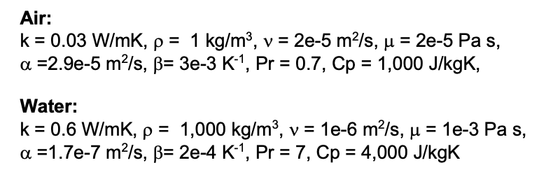 Solved Water flows at a rate of 0.015 kg/s through a 85 m | Chegg.com