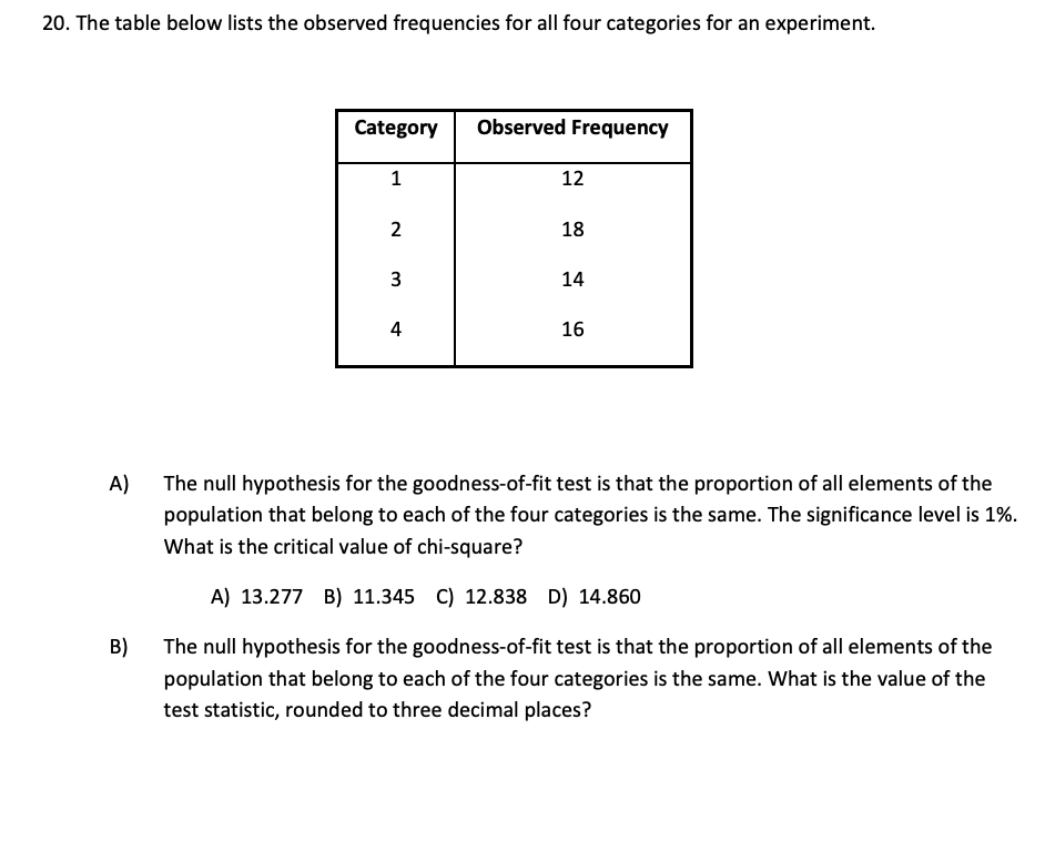 20. The table below lists the observed frequencies Chegg