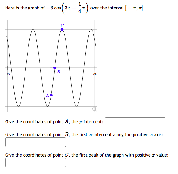 Solved Here is the graph of −3cos(3x+41π) over the interval | Chegg.com