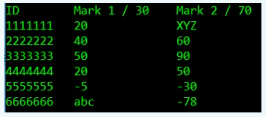 Solved Java language Your teacher enters the marks of some | Chegg.com