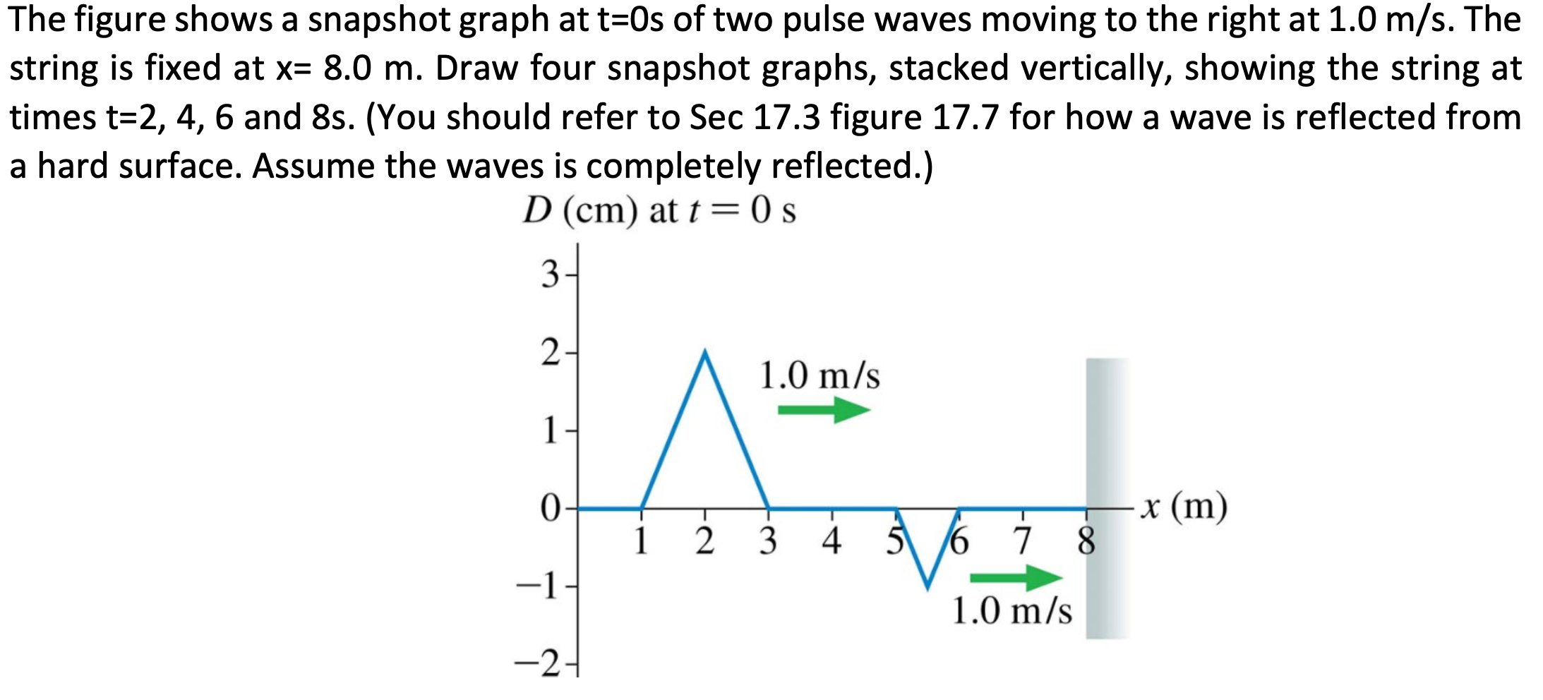 Solved The figure shows a snapshot graph at t=0s of two
