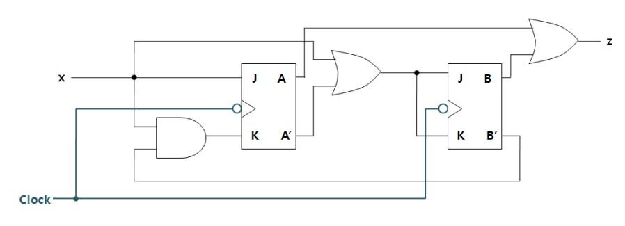 Solved For The Following Circuit (a) Find Boolean Equation 