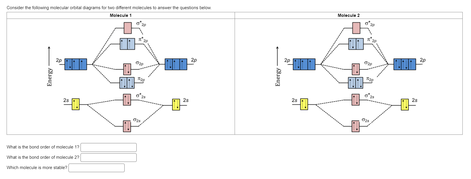 Solved What is the bond order of molecule 1 ? What is the | Chegg.com