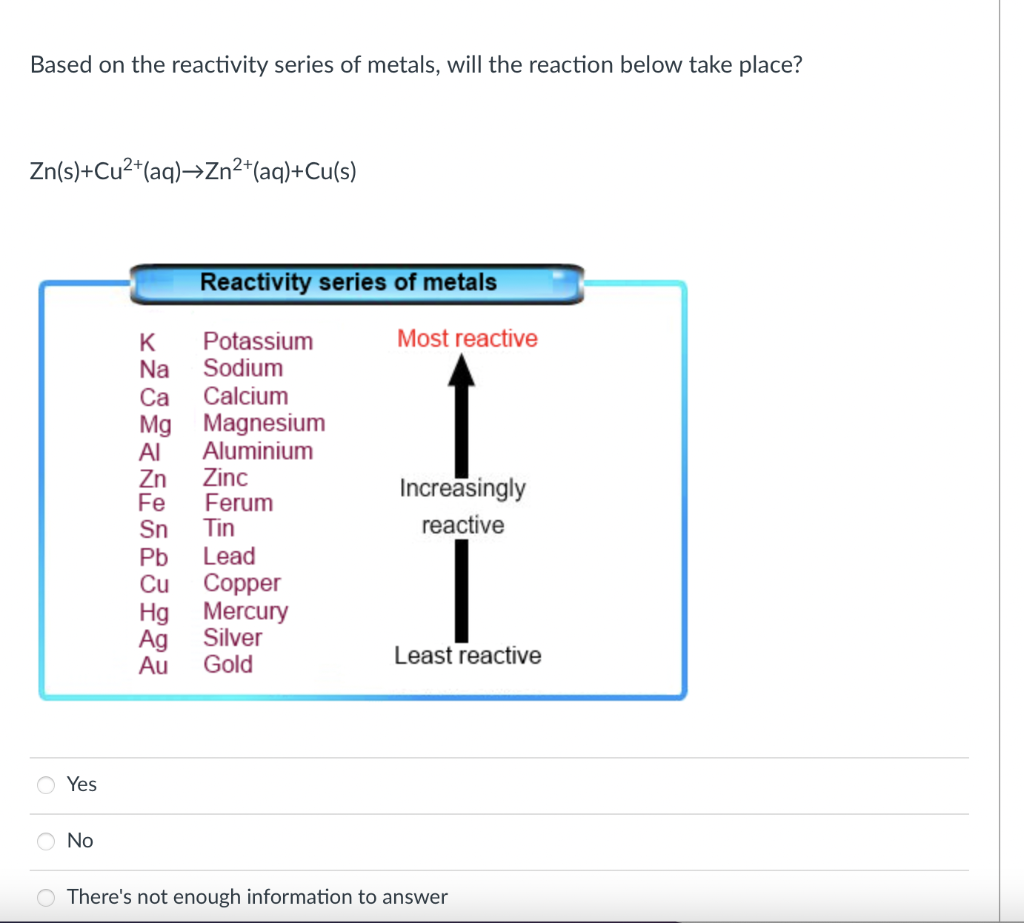 Solved Based On The Reactivity Series Of Metals, Will The | Chegg.com