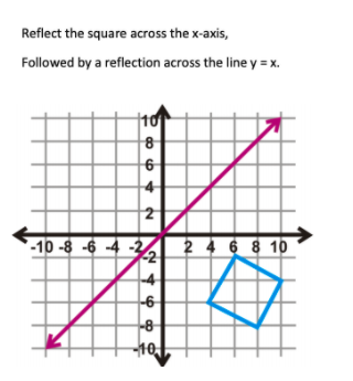 Solved Reflect The Square Across The X Axis Followed By A Chegg Com