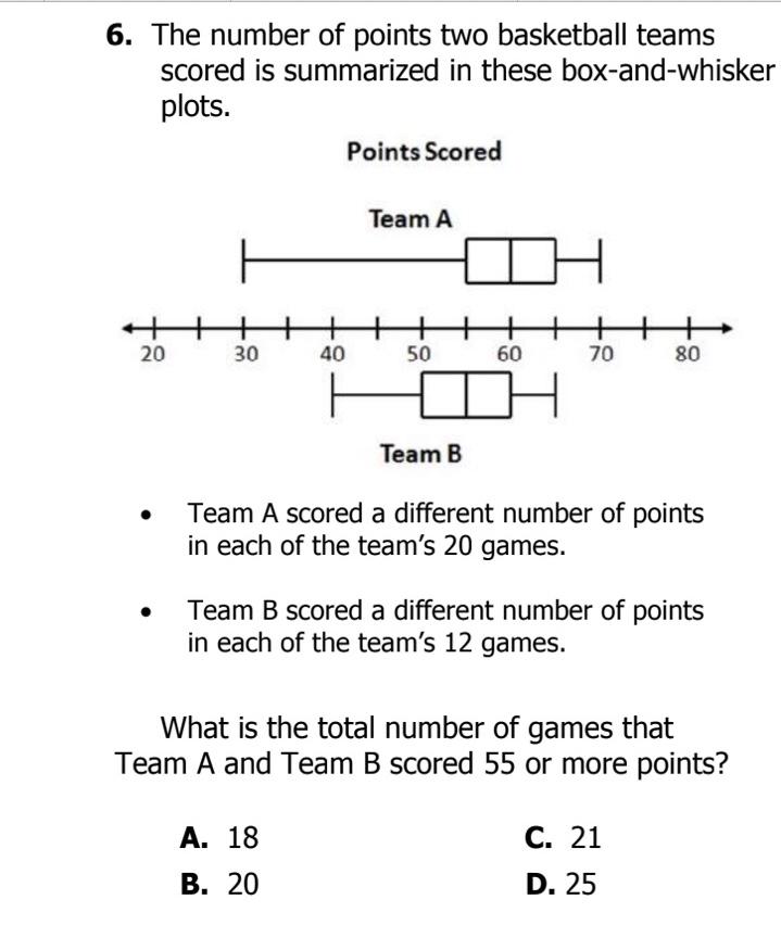 Solved 6. The Number Of Points Two Basketball Teams Scored | Chegg.com