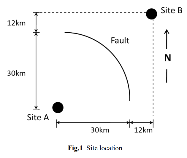 Solved Two Sites Are Located Close To An Earthquake Source, | Chegg.com