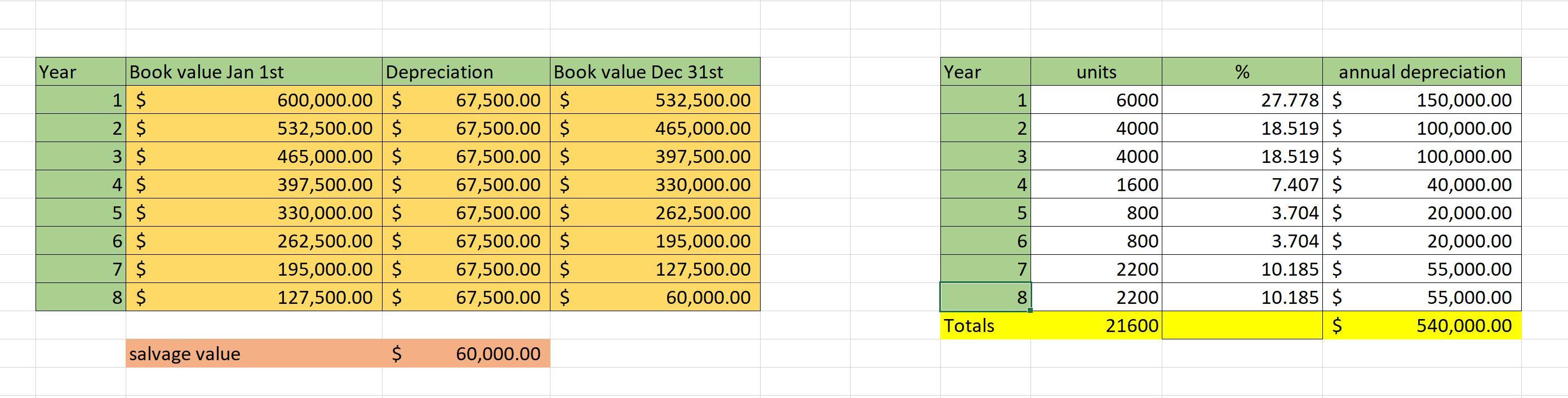 Solved did i do this correct? if not please walk me through | Chegg.com