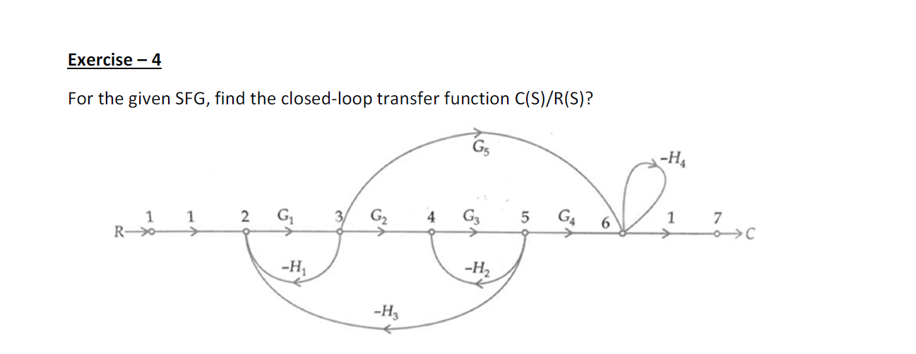 Solved Exercise - 1 1) Find the transfer function T(s) of | Chegg.com