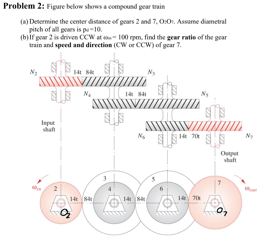 Solved In the figure below, gears B and C are a compound