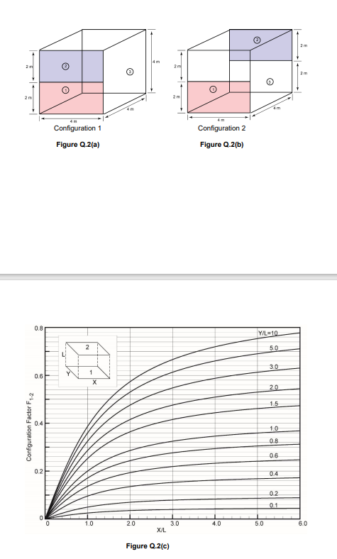 Solved Shown in Figure Q.2(a) ﻿and Figure Q.2(b) ﻿are | Chegg.com