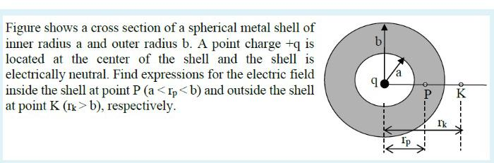 Solved B Figure Shows A Cross Section Of A Spherical Metal | Chegg.com