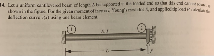 Solved Let a uniform cantilevered beam of length L be | Chegg.com