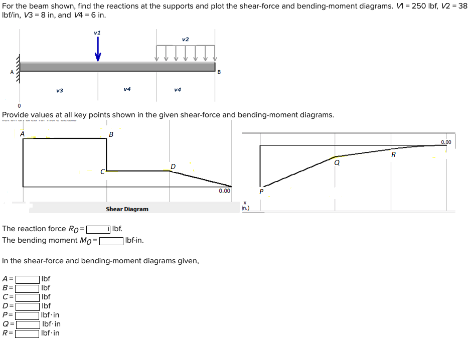 Solved Provide values at all key points shown in the given | Chegg.com