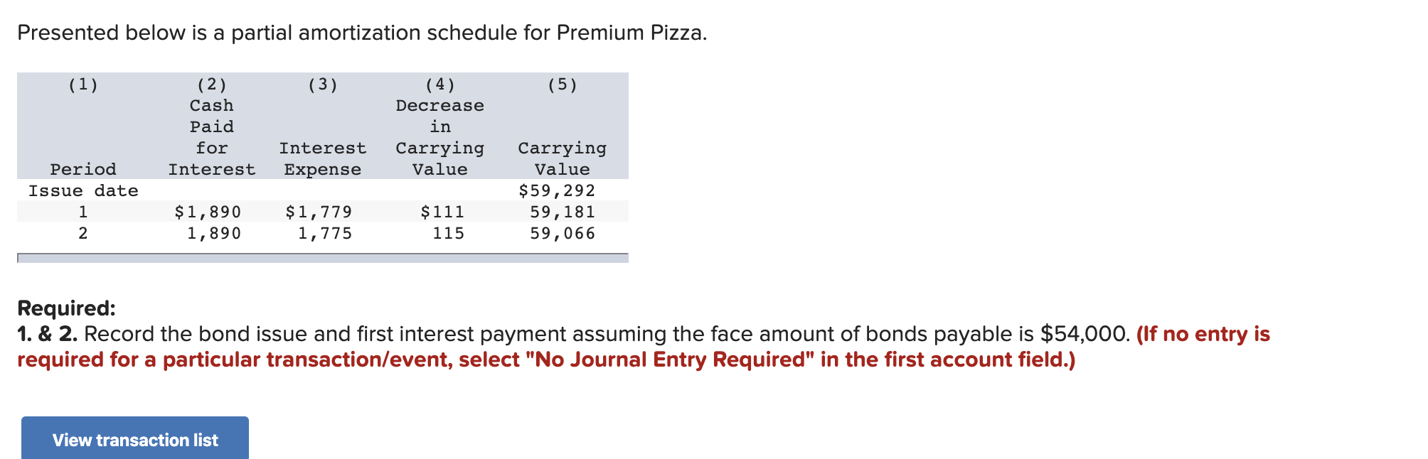 Solved Presented Below Is A Partial Amortization Schedule Chegg