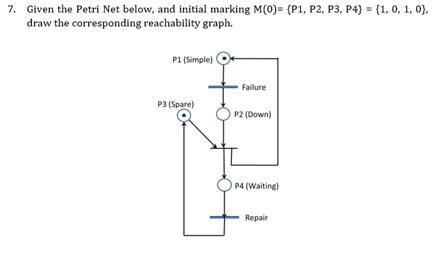 7. Given the Petri Net below, and initial marking \( M(0)=\{P 1, P 2, P 3, P 4\}=\{1,0,1,0\} \), draw the corresponding reach