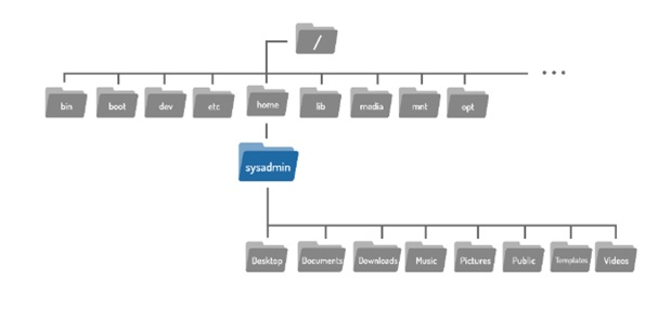 sysadmin