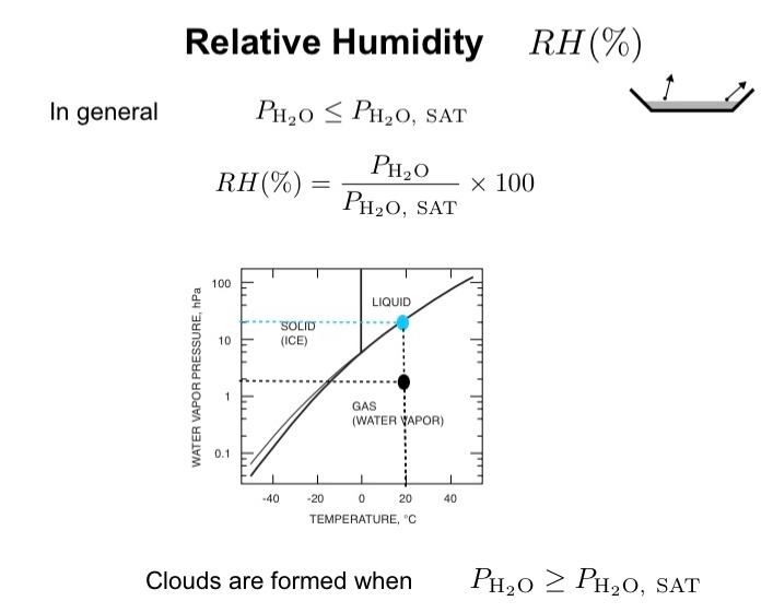 Solved The current temperature is 5 ℃ and the dew point is