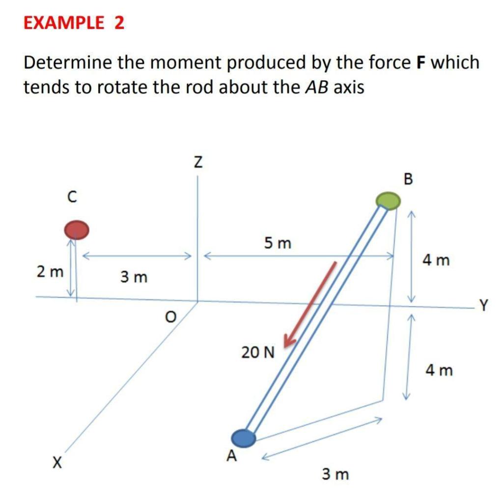 Solved EXAMPLE 2 Determine the moment produced by the force | Chegg.com