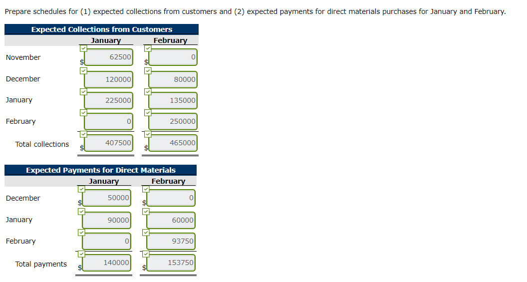 solved-colter-company-prepares-monthly-cash-budgets-chegg