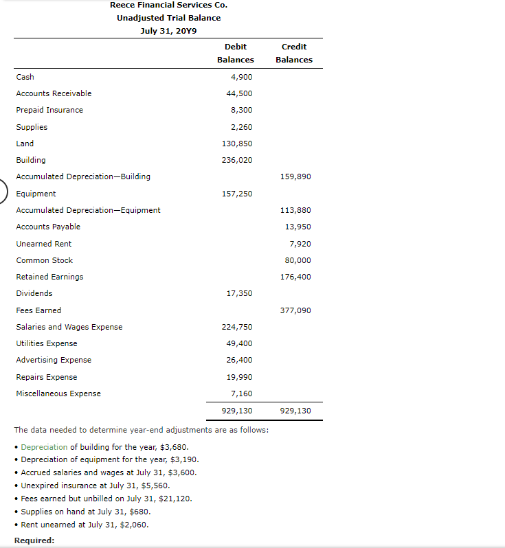 Solved Reece Financial Services Co. IInadiusted Trial | Chegg.com