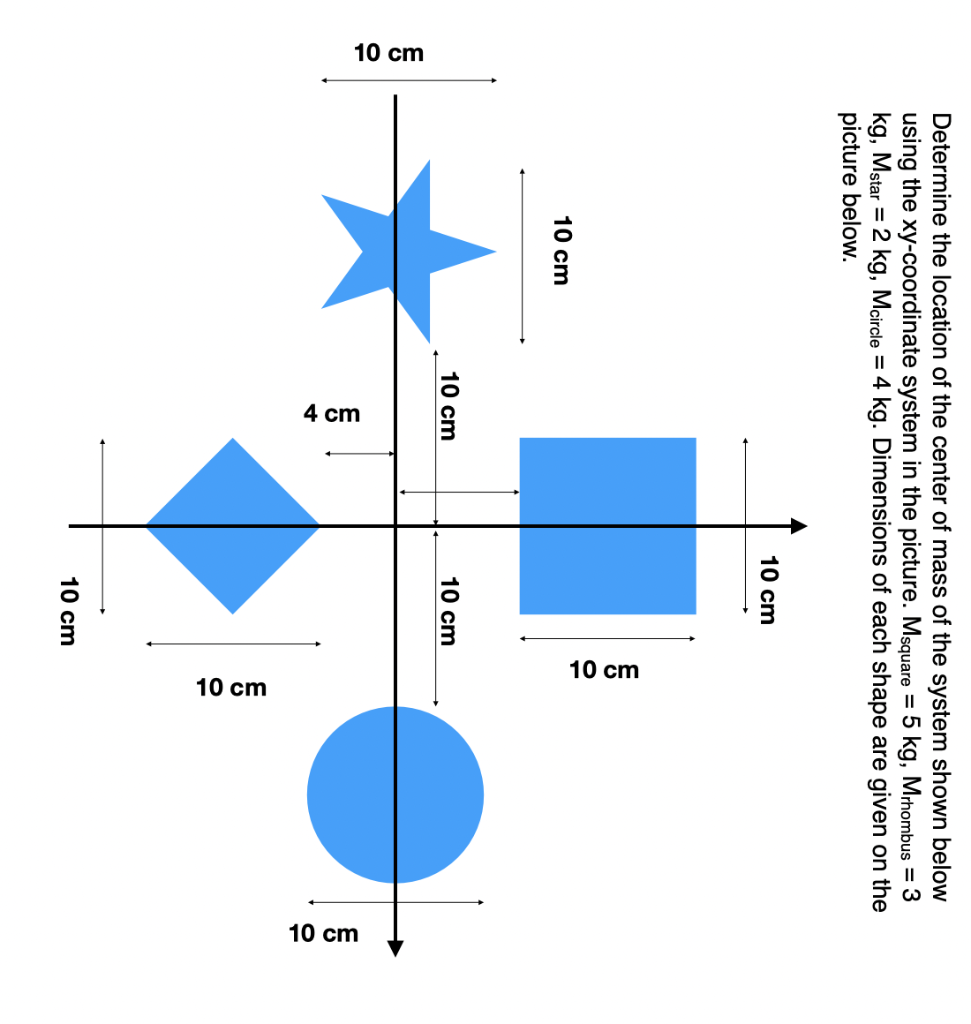 Solved Determine the location of the center of mass of the | Chegg.com